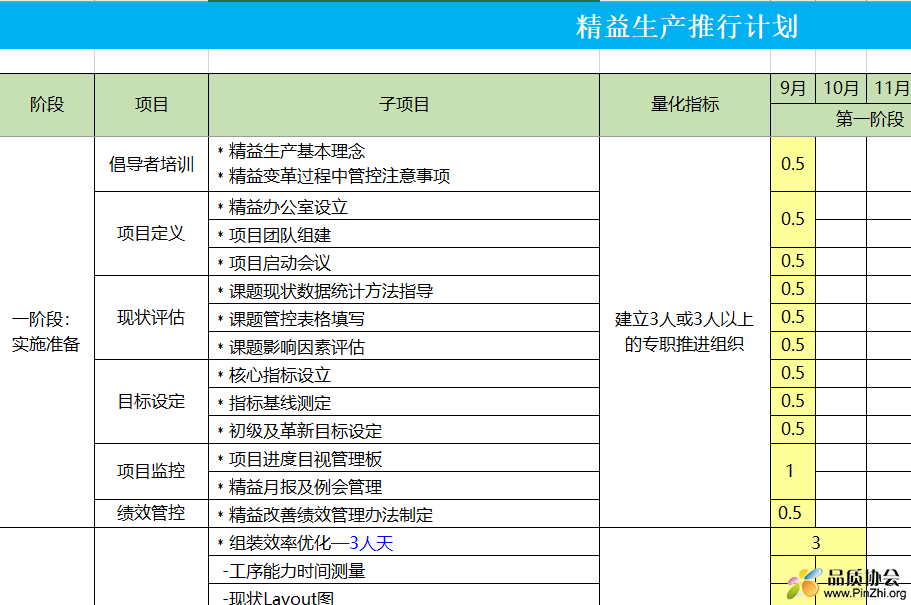 精益生产推进计划