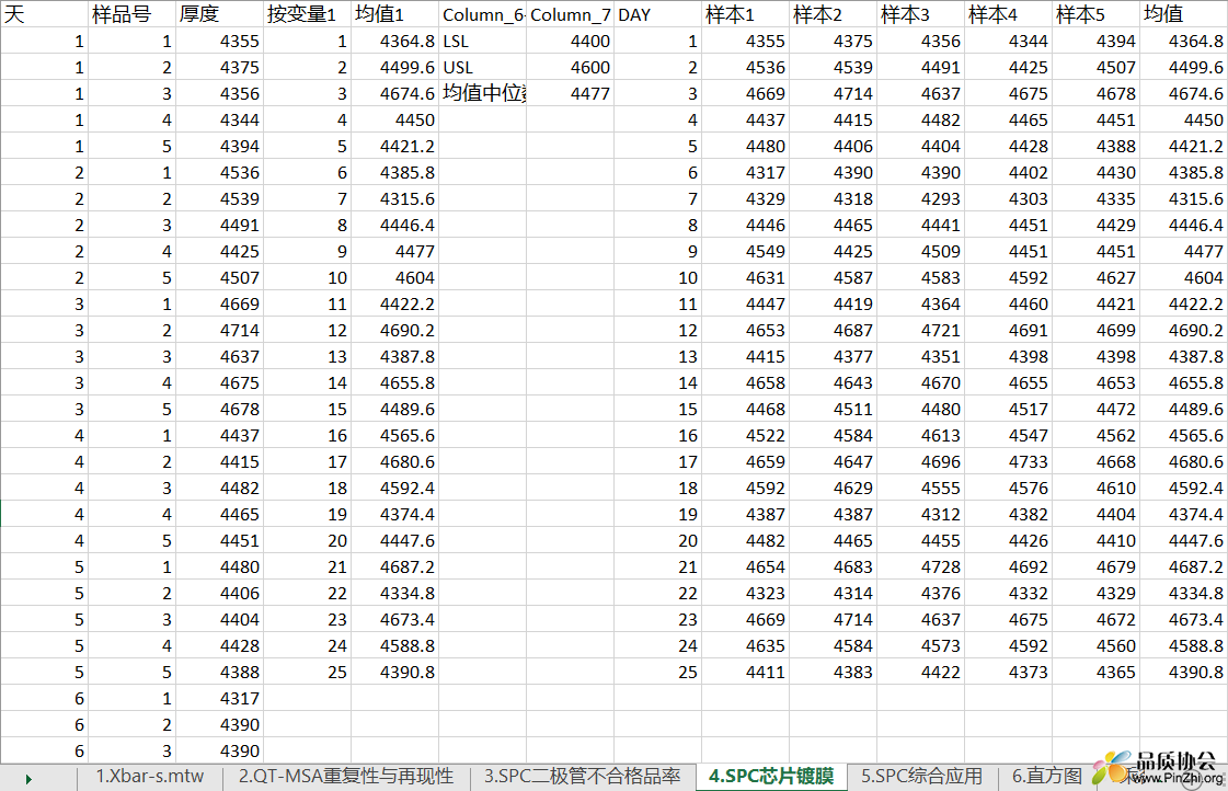 Minitab 2019 学习练习数据源文件