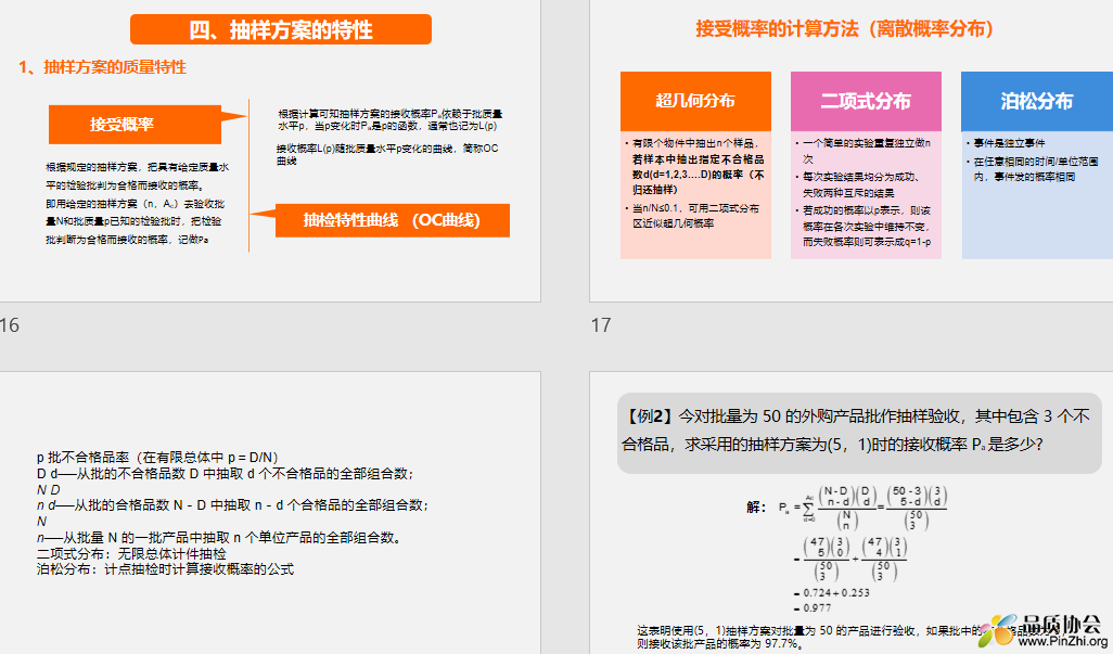 抽样检验培训课程