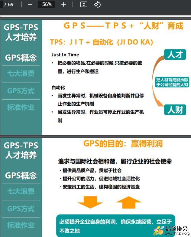 原汁原味TPS与人才培养培训课件
