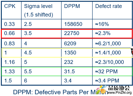 PPM and sigma.jpg