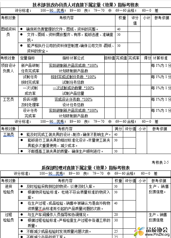 全套绩效考核表