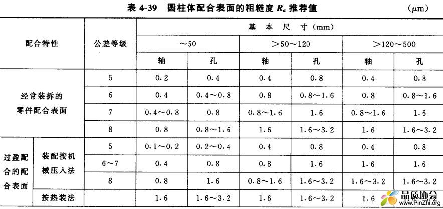圆柱体粗糙度的推荐值.jpg