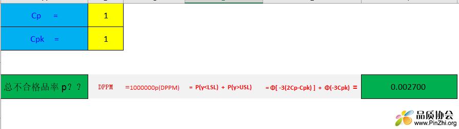 知道Cp和Cpk值，计算不合格品率p，用excel公式计算