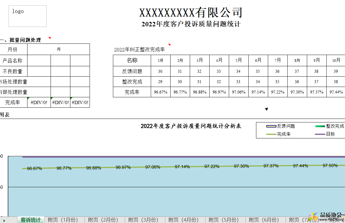 客户投诉登记统计表