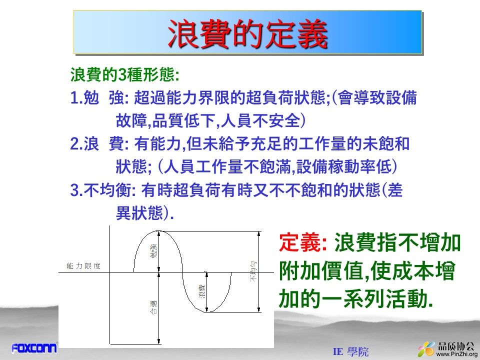 富士康IE学院-八大浪费教材.jpg