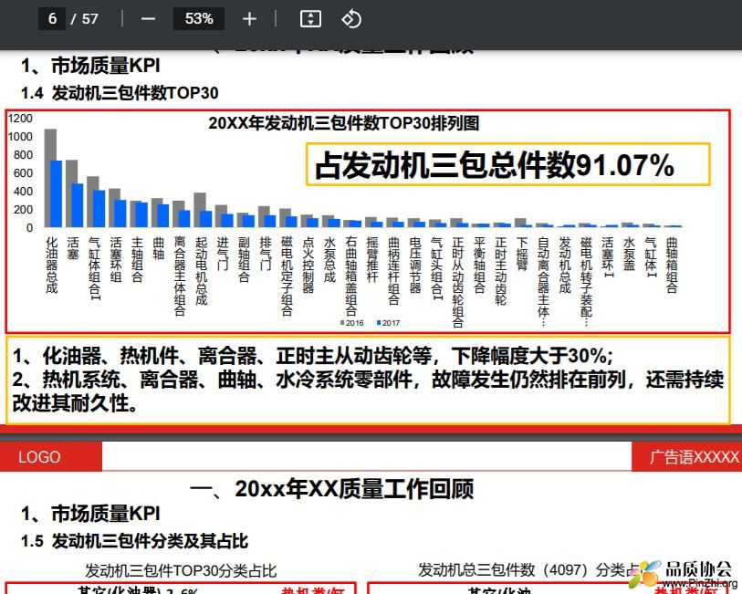 主机厂供应商峰会