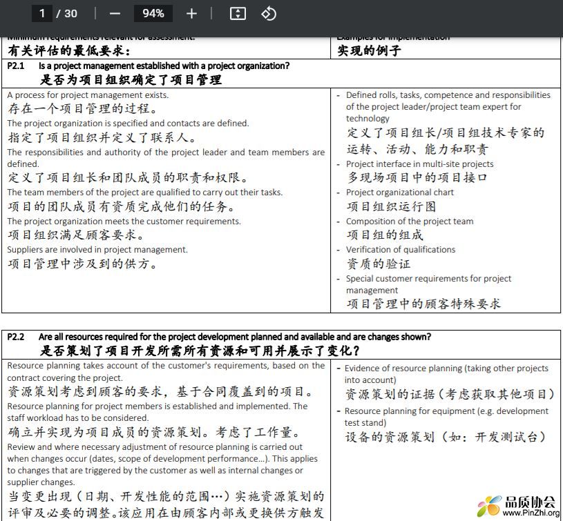 VDA6.3的提问注解