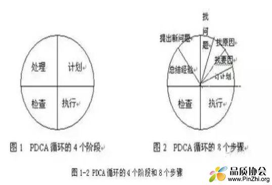 PDCA步骤