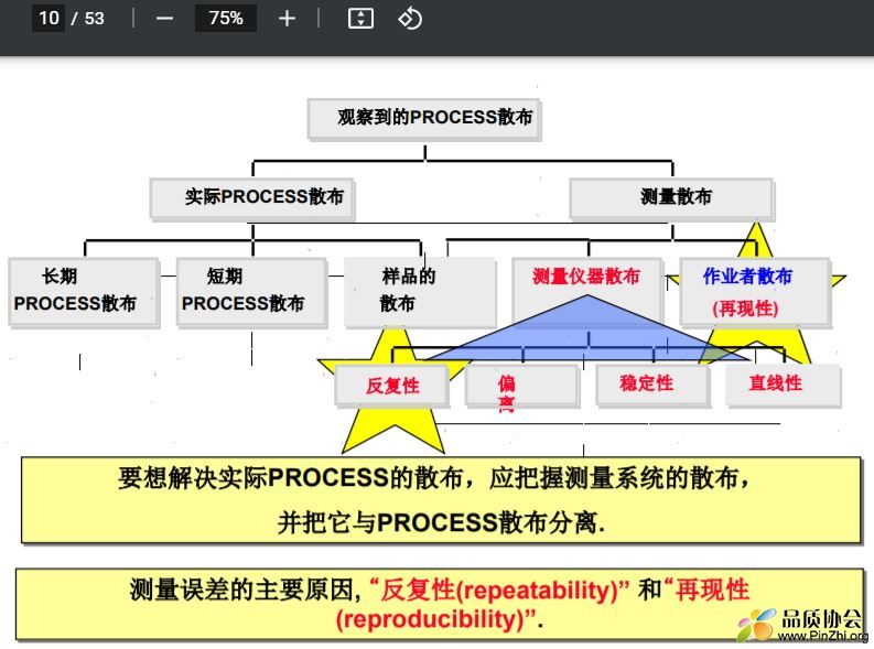 MSA详细解读分析