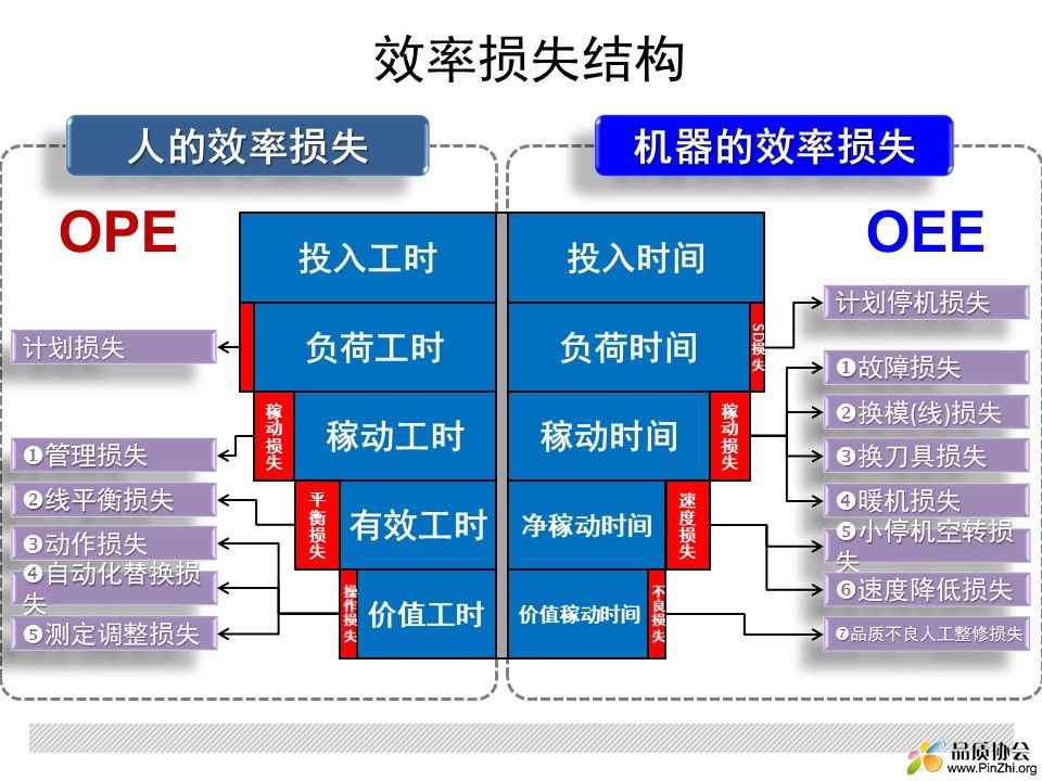 效率提升-OPE和OEE.jpg