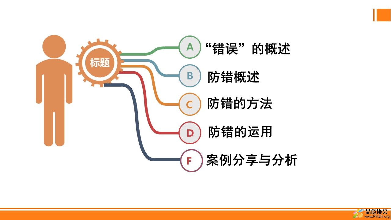 防错法及案例分析.jpg