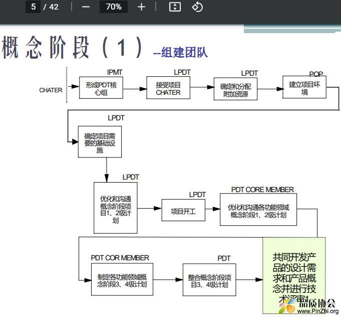 IPD流程--各阶段重点工作及注意事项