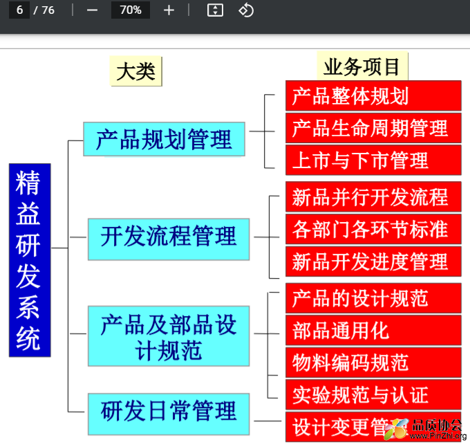 精益产品研发实现高效益