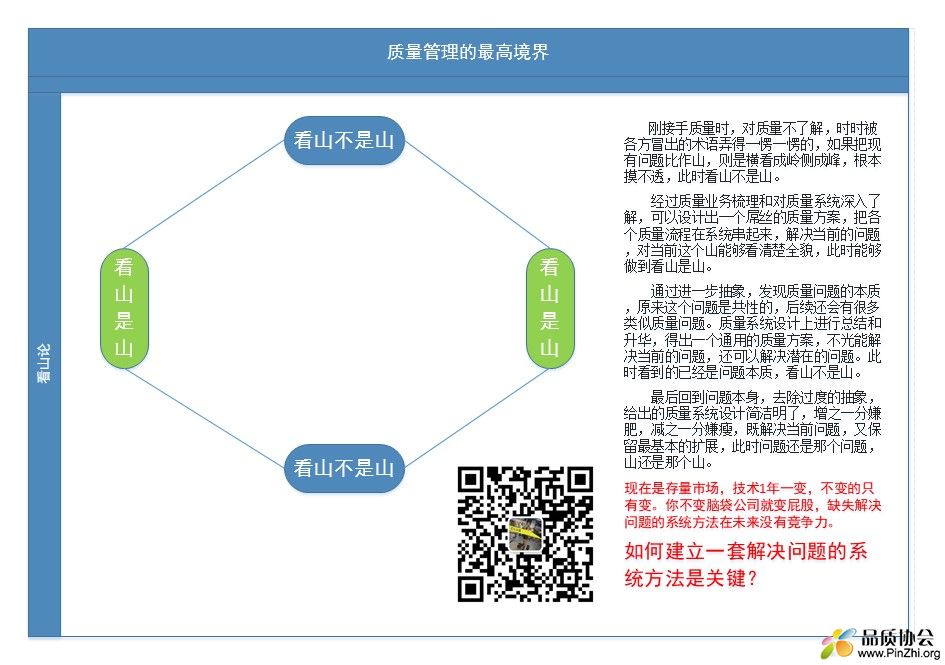 解决问题的系统方法.jpg