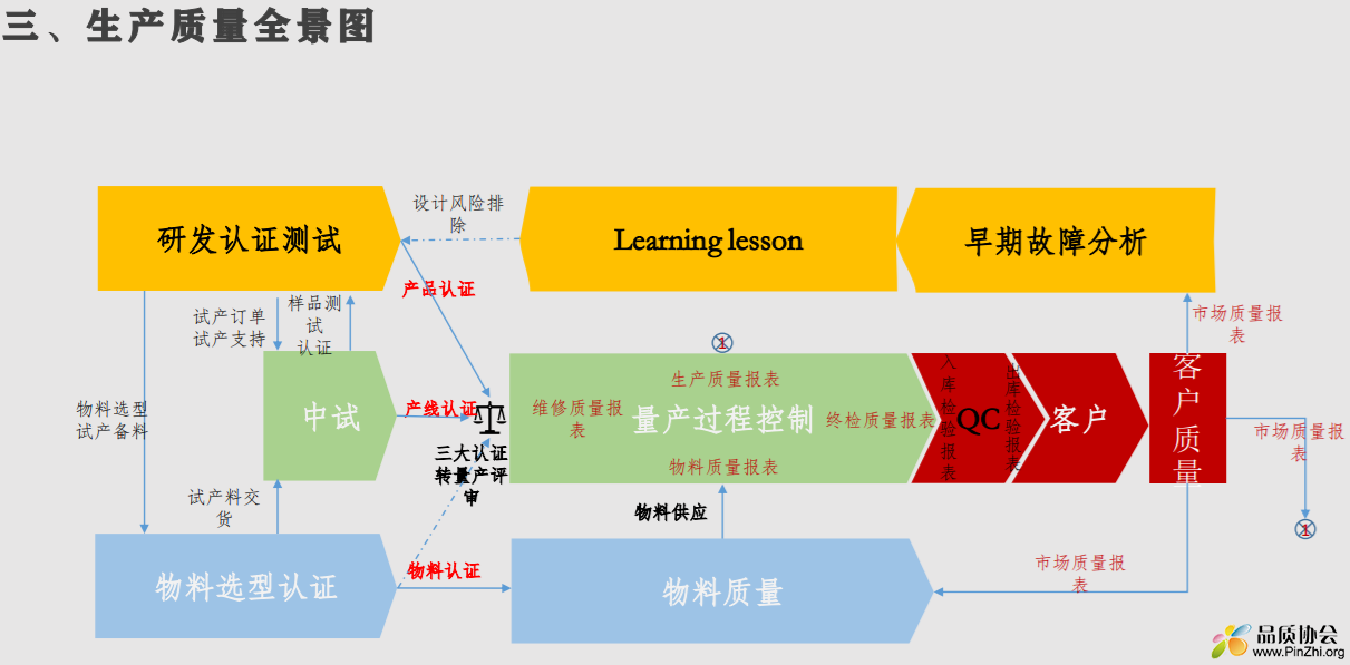 生产制造性质量管理经验总结