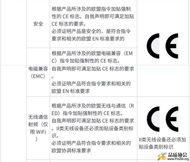 家电产品出口欧洲电气安全、电磁兼容EMC和无线通讯射频(仅限WiFi)认证标志要求.JPG ... ... ... ... ...