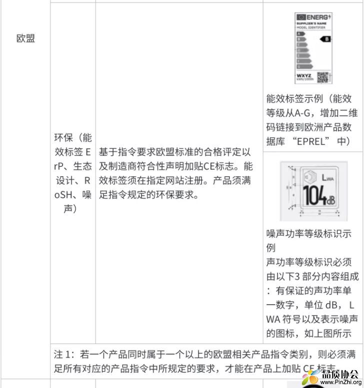 环保能效标签ErP、生态设计认证标志要求