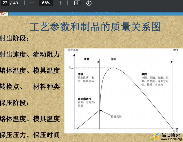 注塑工艺参数和制品的质量关系图.JPG