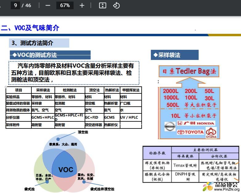 汽车内饰零部件及材料VOC含量的测试方法