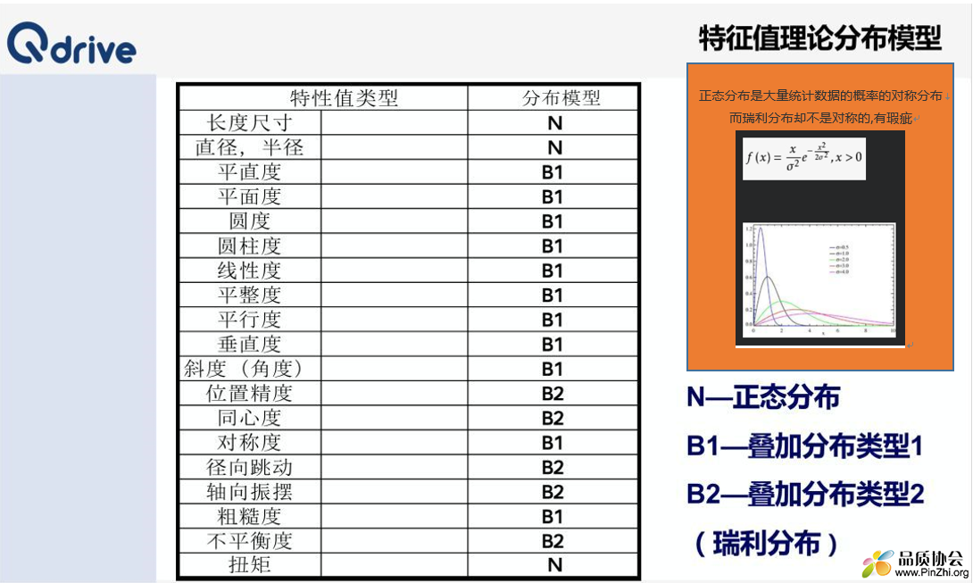 分布.png