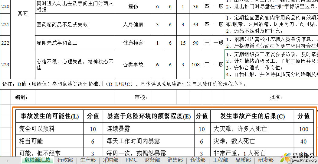 ISO45001-2018危险源识别与风险评价表.PNG