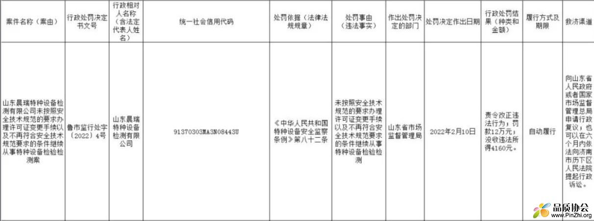 山东晨瑞特种设备检测有限公司未按安全技术规范被罚12万元