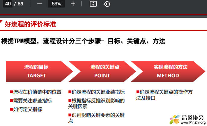 流程如何管理与绘制