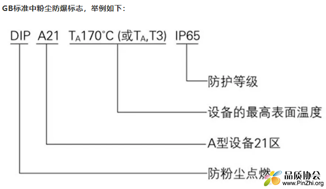 3、GB标准中粉尘防爆标志