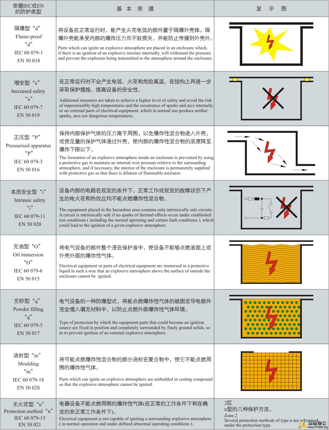 06、防爆灯防爆基本原理