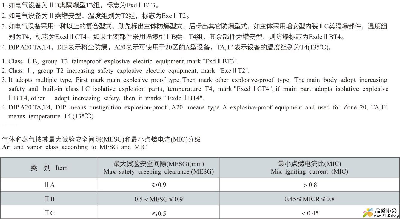 5、标志类别