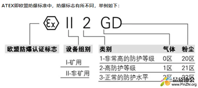 1、ATEX即欧盟防爆标准防爆标志