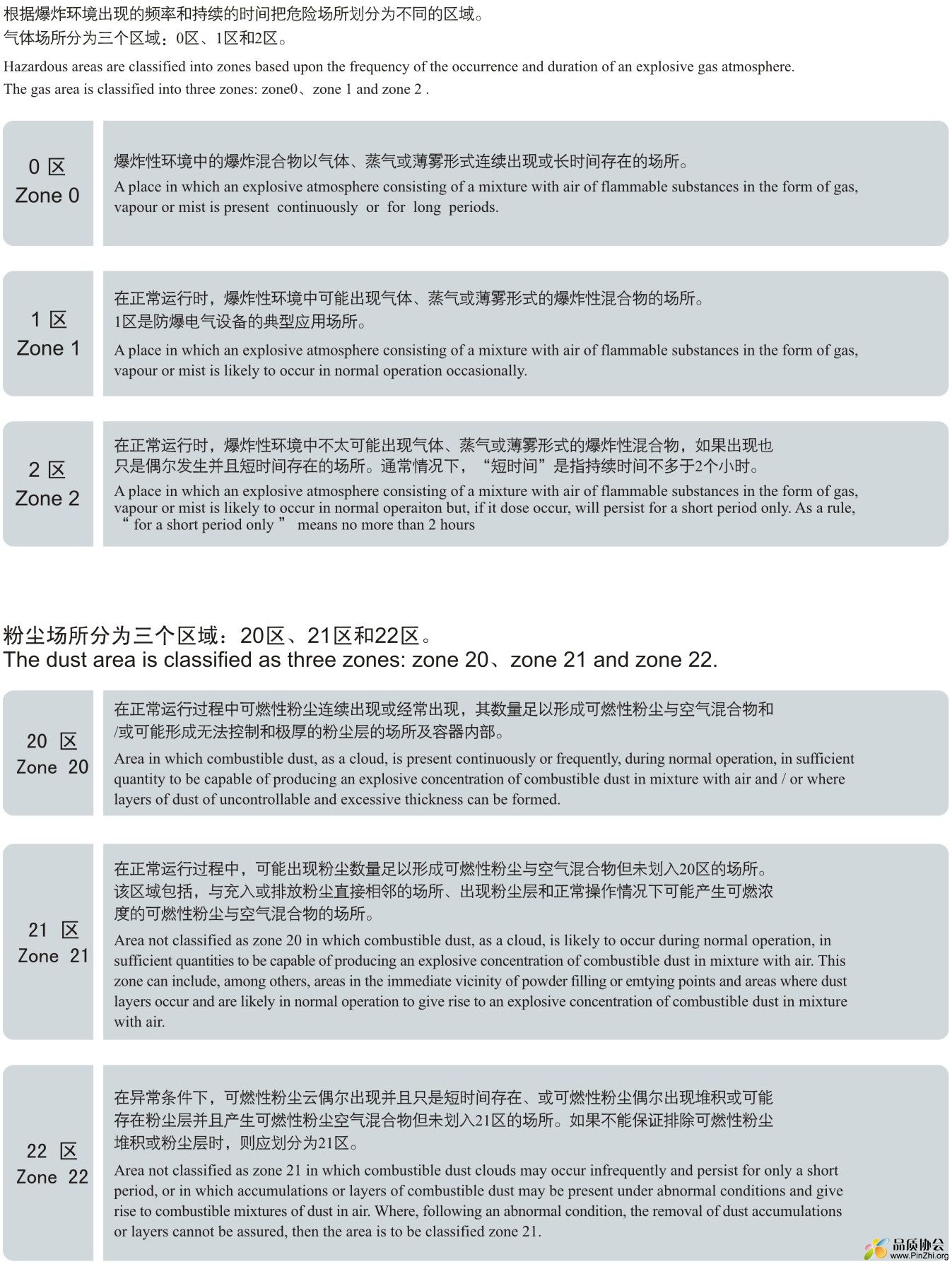 09、危险场所划分