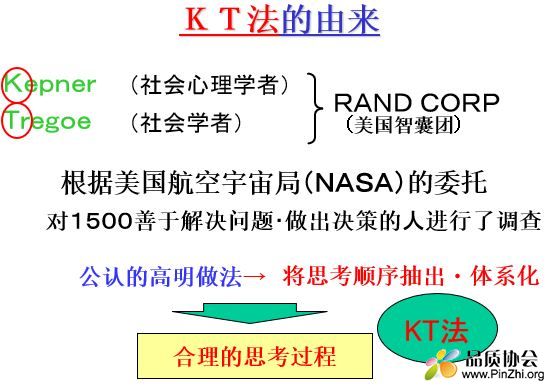 KT法.JPG