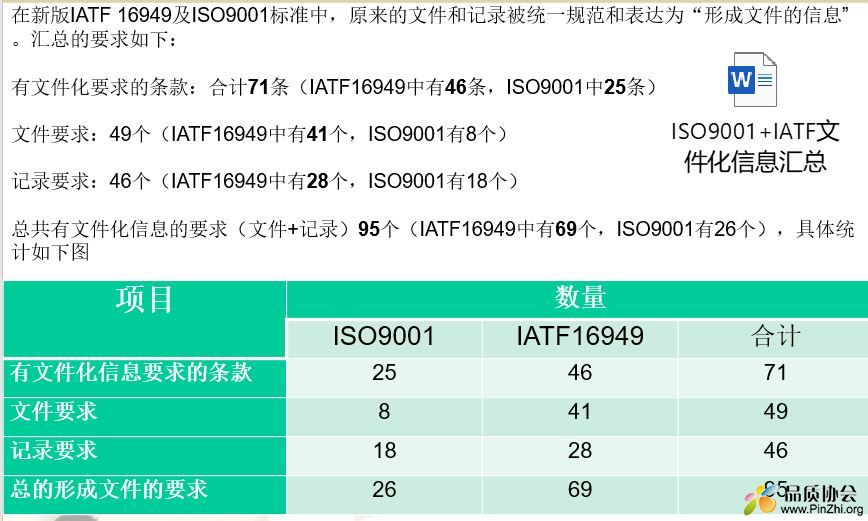 IATF16949 条款要求