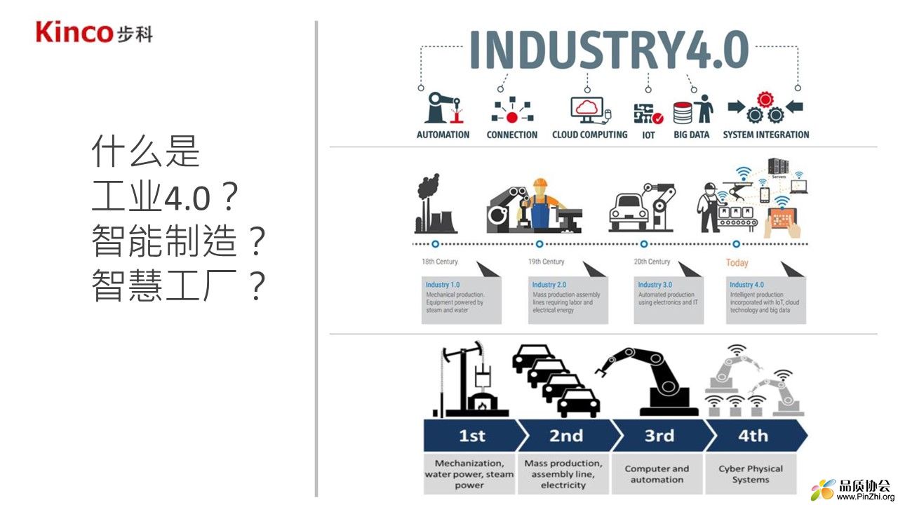 Kinco步科智慧工厂-从概念到落地.jpg