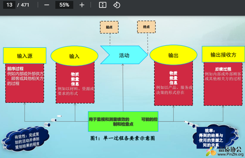 IATF16949-2016培训资料