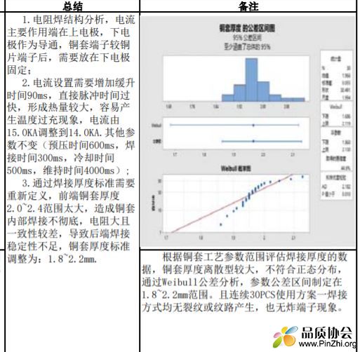 750电阻焊改善