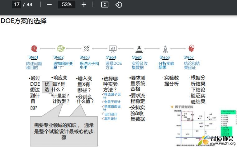 DOE方案的选择