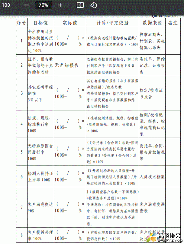 质量目标完成情况统计表