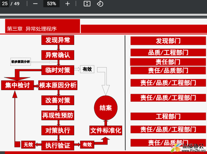 异常处理程序