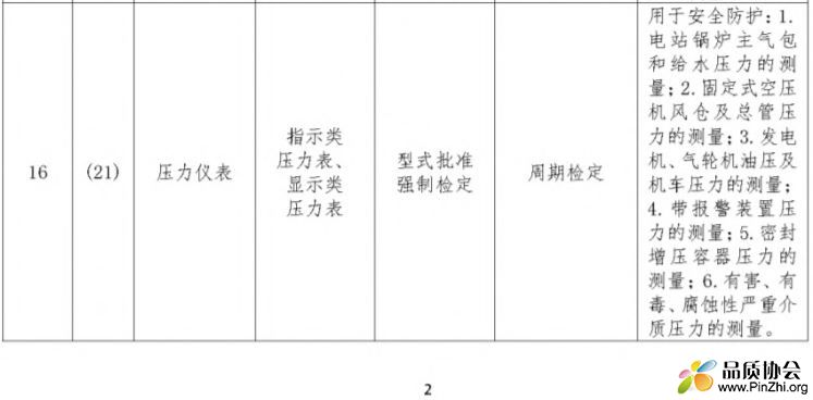 压力仪表需要周期检定