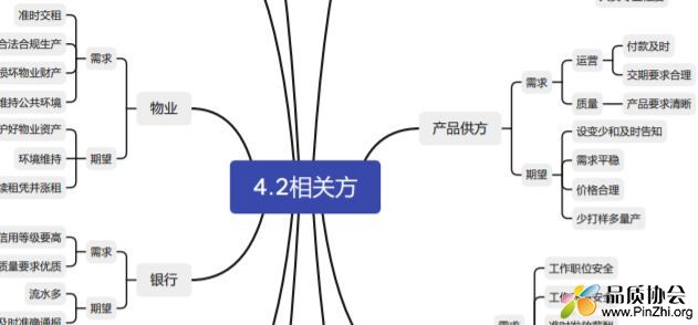 4.2相关方需求期望