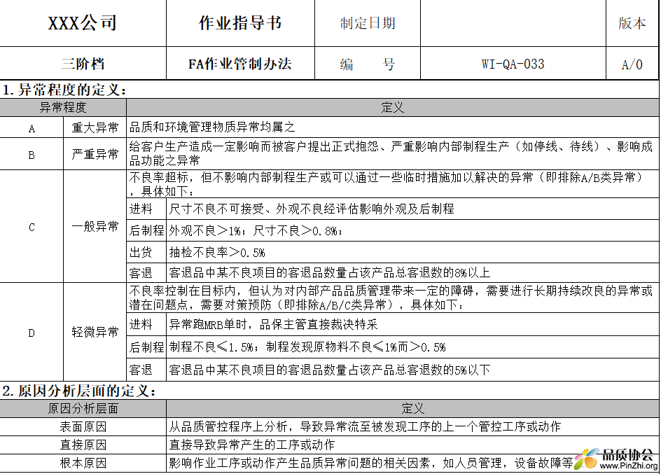 FA作业管制办法