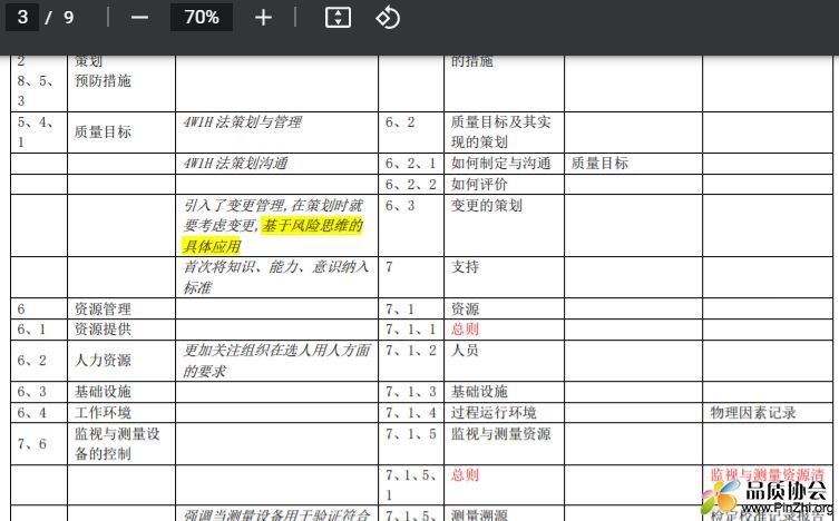 GJB9001C标准与GJB9001B标准对照表及要求