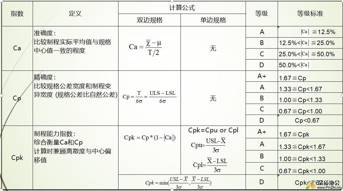 ca cp cpk.jpg