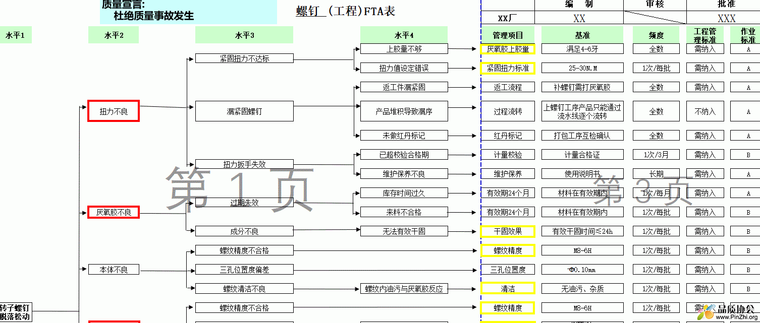 FTA故障树分析案例