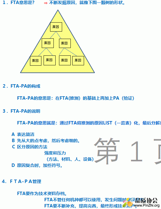 FTA说明