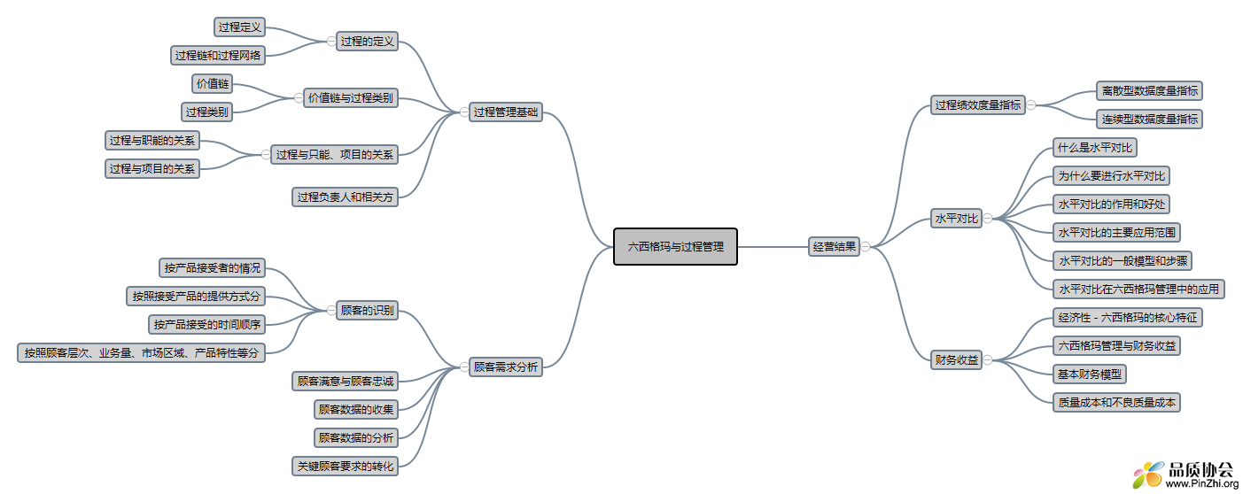 第二章-六西格玛与过程管理.png