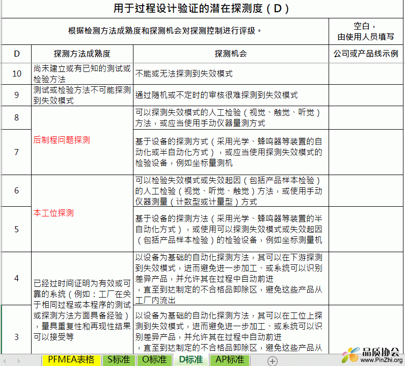 用于过程设计验证的潜在探测度(D).GIF